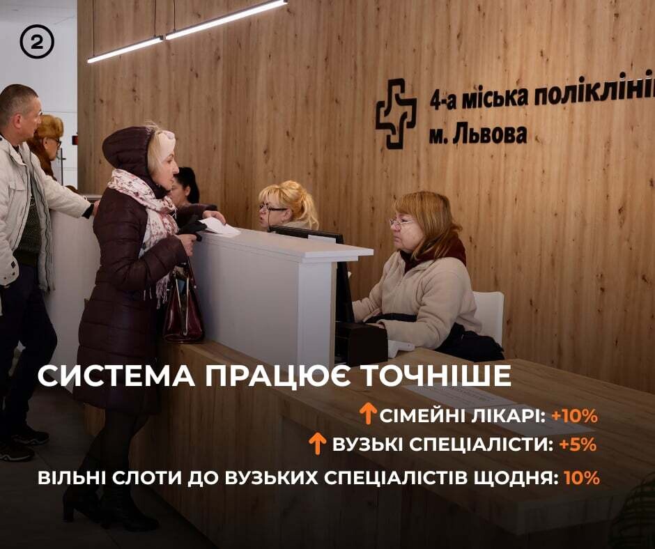 Фото 2: Львівська поліклініка — допомога за 24 години: яким був перший місяць роботи у новому форматі