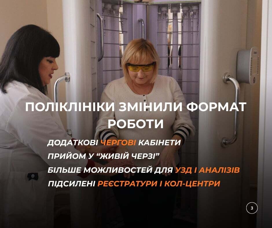 Фото 3: Львівська поліклініка — допомога за 24 години: яким був перший місяць роботи у новому форматі