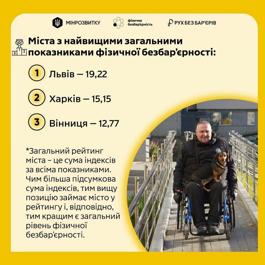Фото 1: Львів — лідер серед обласних центрів України за рівнем безбар’єрності