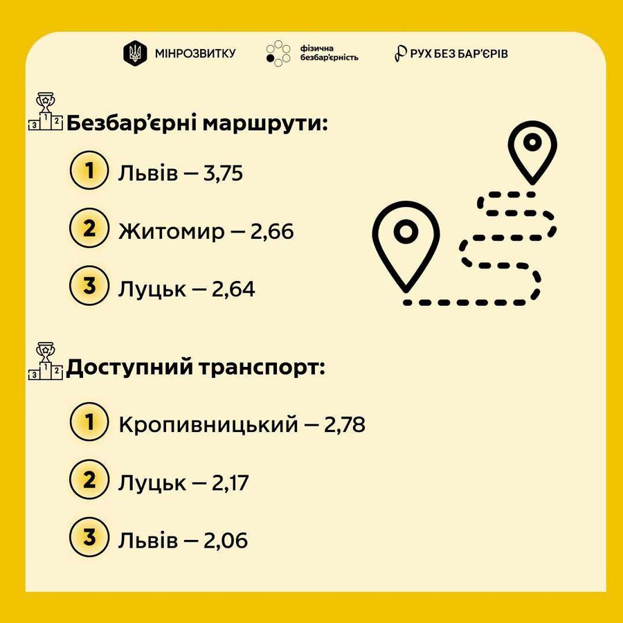 Фото 3: Львів — лідер серед обласних центрів України за рівнем безбар’єрності