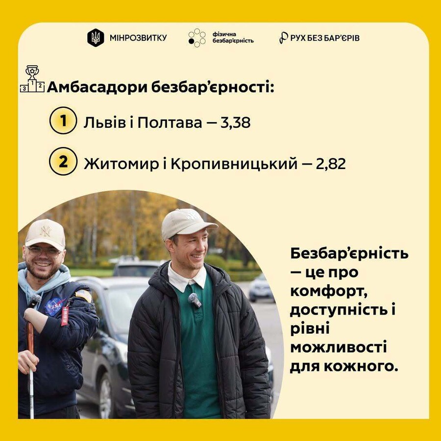 Фото 5: Львів — лідер серед обласних центрів України за рівнем безбар’єрності