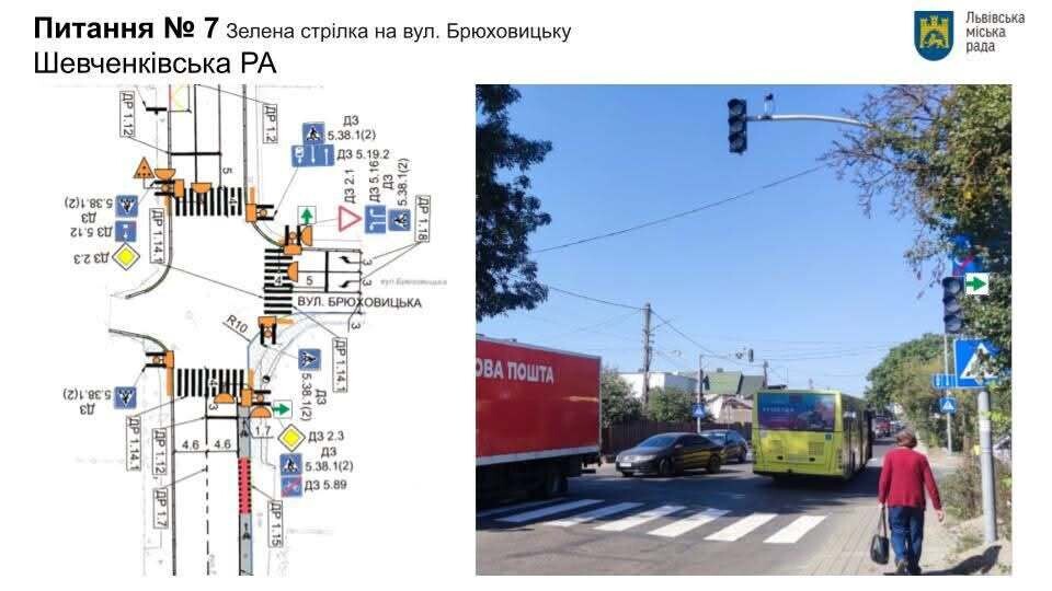 Фото 5: Нові пішохідні переходи, кільцевий острівець та&nbsp;заборона зупинки: рішення комісії з&nbsp;безпеки дорожнього руху