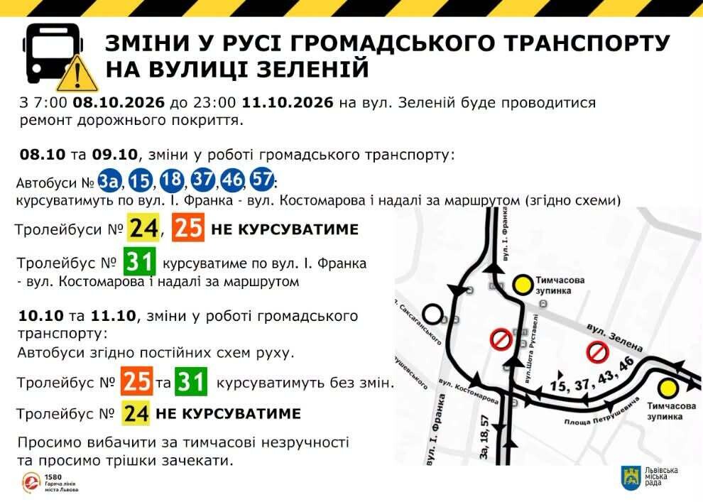 Фото 2: На вул. Зеленій підрядник власним коштом усуває недоліки покриття