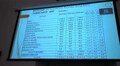 Виконком схвалив прогнози бюджету Львівської МТГ на 2022-2024 роки