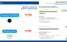 Фото 9: У Львові деякі готелі офіційно платять працівникам менше мінімалки – аналіз міськради (відео)