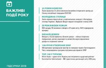 Фото 18: А. Садовий: «Ми інвестуємо в дітей, тому що мудрі діти — мудра країна»