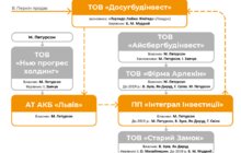 Фото 1: «Я бачу єдиний вихід — реконструювати стадіон „Торпедо“ спільними зусиллями з банком», — Любомир Зубач