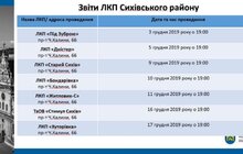 Фото 1: Тривають звіти ЛКП: мешканців запрошують брати активну участь