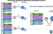 Фото 12: Економічний аналіз медичної стратегії Львова