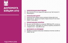 Фото 7: А. Садовий: «Ми інвестуємо в дітей, тому що мудрі діти — мудра країна»