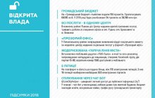 Фото 10: А. Садовий: «Ми інвестуємо в дітей, тому що мудрі діти — мудра країна»