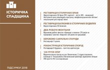 Фото 3: А. Садовий: «Ми інвестуємо в дітей, тому що мудрі діти — мудра країна»