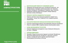 Фото 4: А. Садовий: «Ми інвестуємо в дітей, тому що мудрі діти — мудра країна»