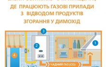 Фото 6: «В приміщенні, де є газовий прилад, має бути свіже повітря», - П. Сербан