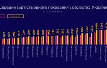 Фото 2: КУ Інститут міста: за результатами дослідження, що проводила наша установа, кожний другий мешканець Львова підтримує будівництво крематорію