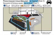 Фото 4: Розпочали роботи з реконструкції пл. Двірцевої