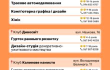 Фото 8: Стартував набір дітей на безкоштовні гуртки в Дитячі клуби Львова