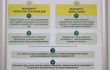 Фото 1: У Львові можна пройти безкоштовний скринінг людям 40+