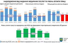 Фото 8: Економічний аналіз медичної стратегії Львова