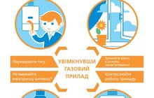 Фото 1: «В приміщенні, де є газовий прилад, має бути свіже повітря», - П. Сербан