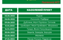 Фото 1: Бригади ловців ЛКП «Лев» здійснюватимуть виїзди на територію Львівської МТГ в квітні 2022 року: графік