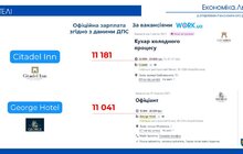 Фото 8: У Львові деякі готелі офіційно платять працівникам менше мінімалки – аналіз міськради (відео)