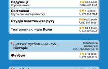 Фото 10: Стартував набір дітей на безкоштовні гуртки в Дитячі клуби Львова