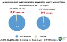 Фото 1: Економічний аналіз медичної стратегії Львова