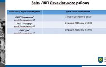 Фото 4: Тривають звіти ЛКП: мешканців запрошують брати активну участь