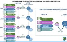 Фото 11: Економічний аналіз медичної стратегії Львова