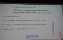 Фото 50: У Львові стартував VII Форум місцевого самоврядування