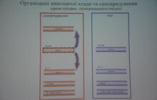 Фото 52: У Львові стартував VII Форум місцевого самоврядування
