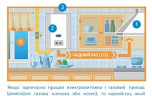 Фото 7: «В приміщенні, де є газовий прилад, має бути свіже повітря», - П. Сербан