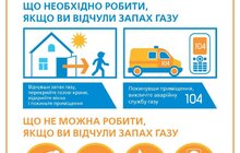 Фото 3: «В приміщенні, де є газовий прилад, має бути свіже повітря», - П. Сербан