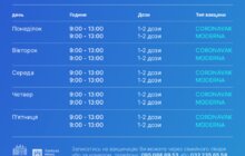 Фото 7: Графік роботи центрів вакцинації впродовж цього тижня