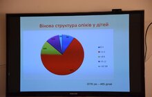 Фото 7: У Львові стартувала інформаційно-профілактична кампанія із запобігання опікам у дітей