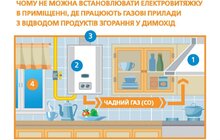 Фото 8: «В приміщенні, де є газовий прилад, має бути свіже повітря», - П. Сербан