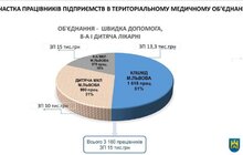 Фото 13: Економічний аналіз медичної стратегії Львова