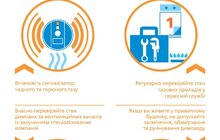 Фото 2: «В приміщенні, де є газовий прилад, має бути свіже повітря», - П. Сербан