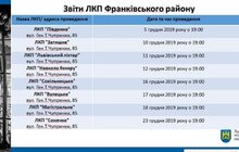 Фото 2: Тривають звіти ЛКП: мешканців запрошують брати активну участь