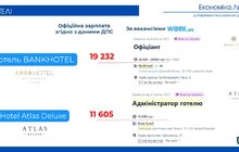 Фото 7: У Львові деякі готелі офіційно платять працівникам менше мінімалки – аналіз міськради (відео)