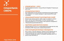 Фото 1: А. Садовий: «Ми інвестуємо в дітей, тому що мудрі діти — мудра країна»