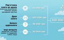 Фото 5: Команда Zero Waste Lviv розпочала збір грошей на видавництво книги «Підгузки - зайві»