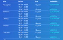 Фото 5: Графік роботи центрів вакцинації впродовж цього тижня