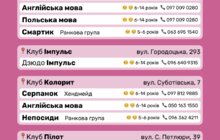 Фото 15: Стартував набір дітей на безкоштовні гуртки в Дитячі клуби Львова