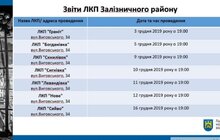 Фото 5: Тривають звіти ЛКП: мешканців запрошують брати активну участь