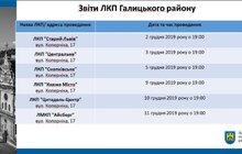 Фото 6: Тривають звіти ЛКП: мешканців запрошують брати активну участь
