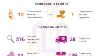 Фото: На Львівщині 12 підтверджених випадків інфікування коронавірусом