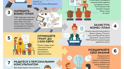 Фото: У Львові стартував проект підтримки ветеранів