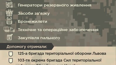 Фото: “Від 24 лютого з податків львів'ян наші військові отримали допомоги на 61 мільйон гривень”, — Андрій Садовий